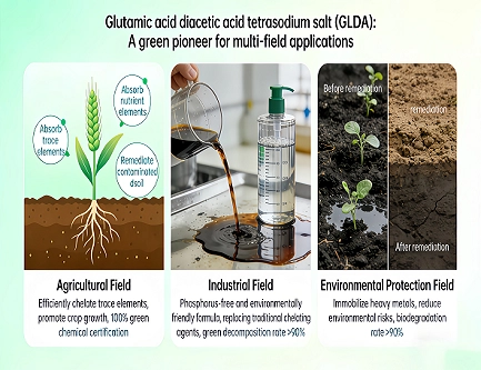 Diacetato de glutamato tetrasódico (GLDA): un pionero ecológico en múltiples industrias